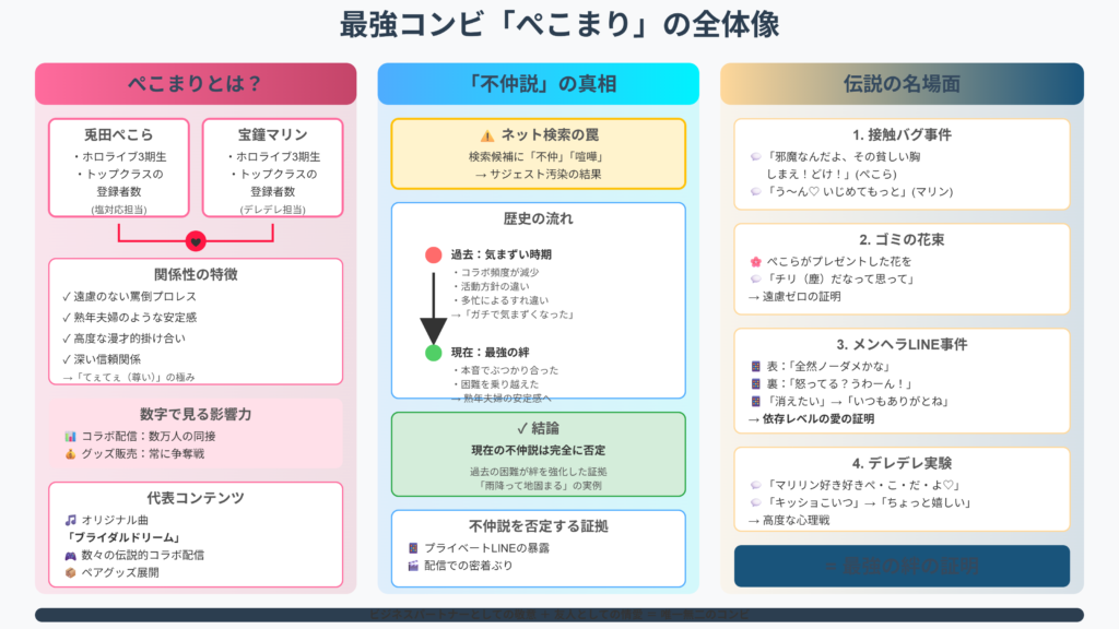 ぺこまりについて全体像を解説した画像になります。